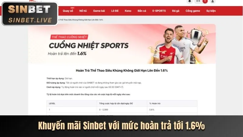 Chương Trình VIP Độc Quyền Q8BET